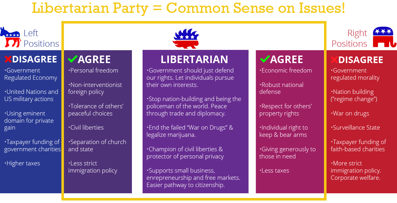 About – Libertarian Party Of Mecklenburg County